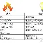关于热传：Ming8次T禁赛1场6的信息